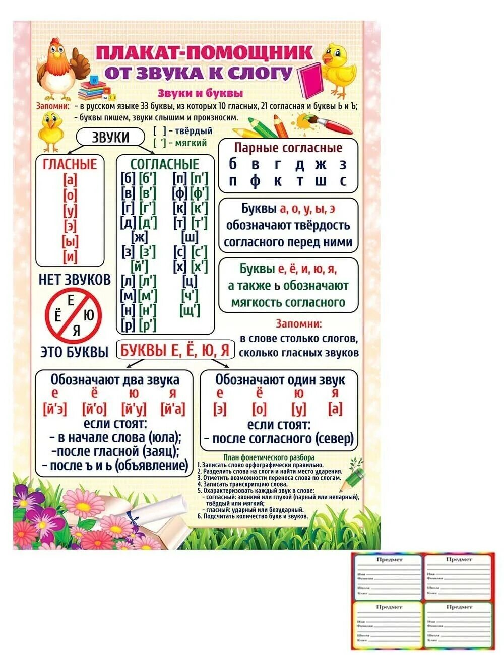 Заяц слогов букв звуков. Плакат слоги. Плакат звуки и буквы. Звуки и буквы русского языка. Плакат помощник звуки и буквы.