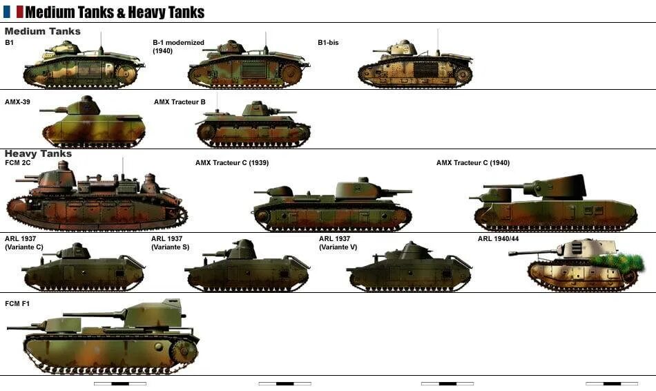 Какими были танки в начале. Танки Франции второй мировой войны 1939-1945. Таблица танков ВМВ сбоку. Танки 2 мировой войны Франция. Французские тяжелые танки после второй мировой.