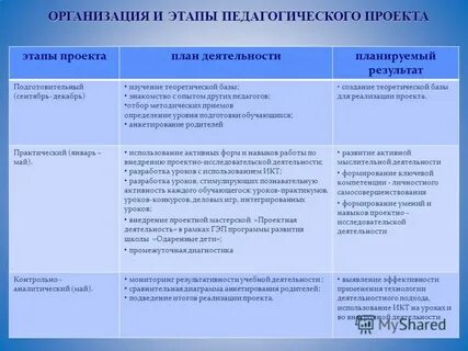 Этапы педагога года