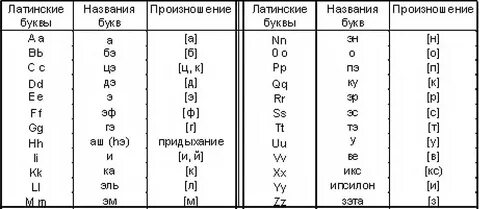 Транскрипция латинских названий
