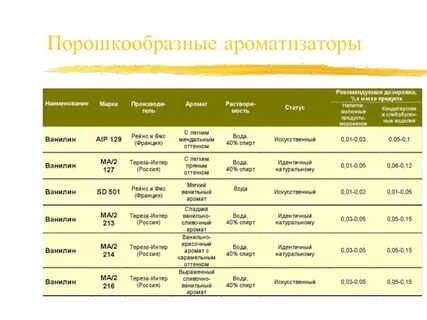 Почувствовал запах ванили и вкус спирта