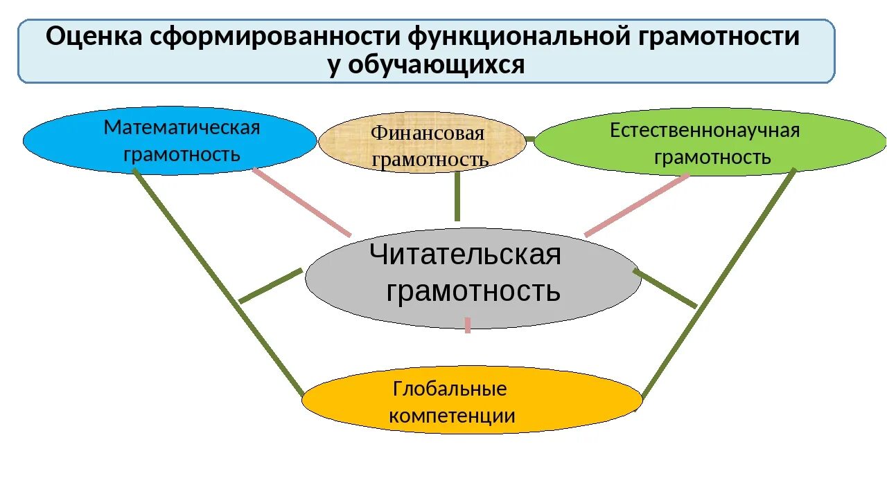 5 глобальных компетенций