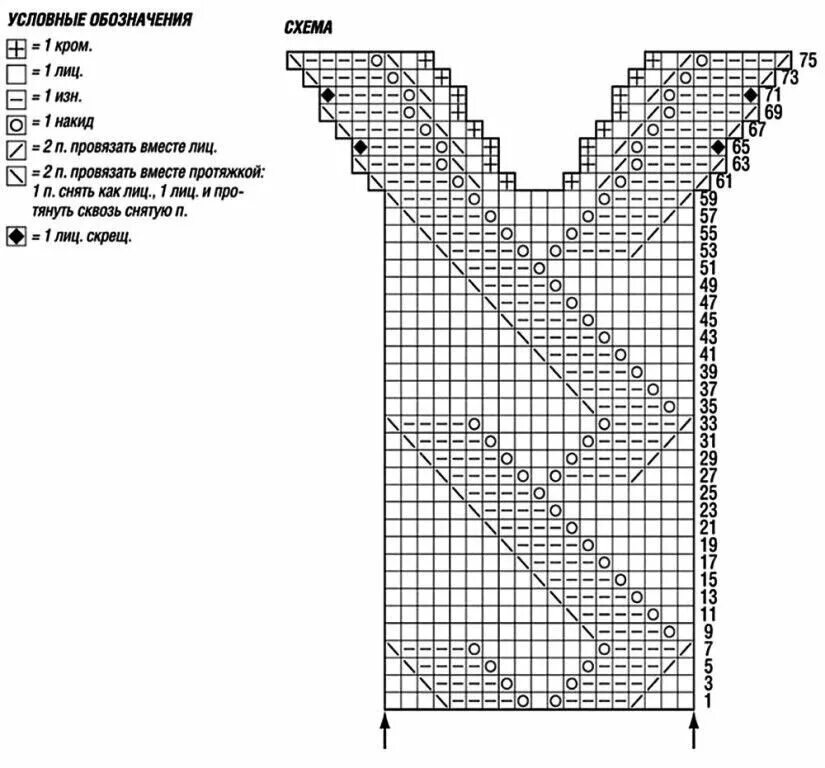 Рисунок вязание спицами свитера. Схема вязания v образной горловины спицами. Вязаный v образный вырез горловины спицами. Схема вывязывания v образной горловины спицами схемы. Схема вязки пуловер с v образным вырезом спицами.
