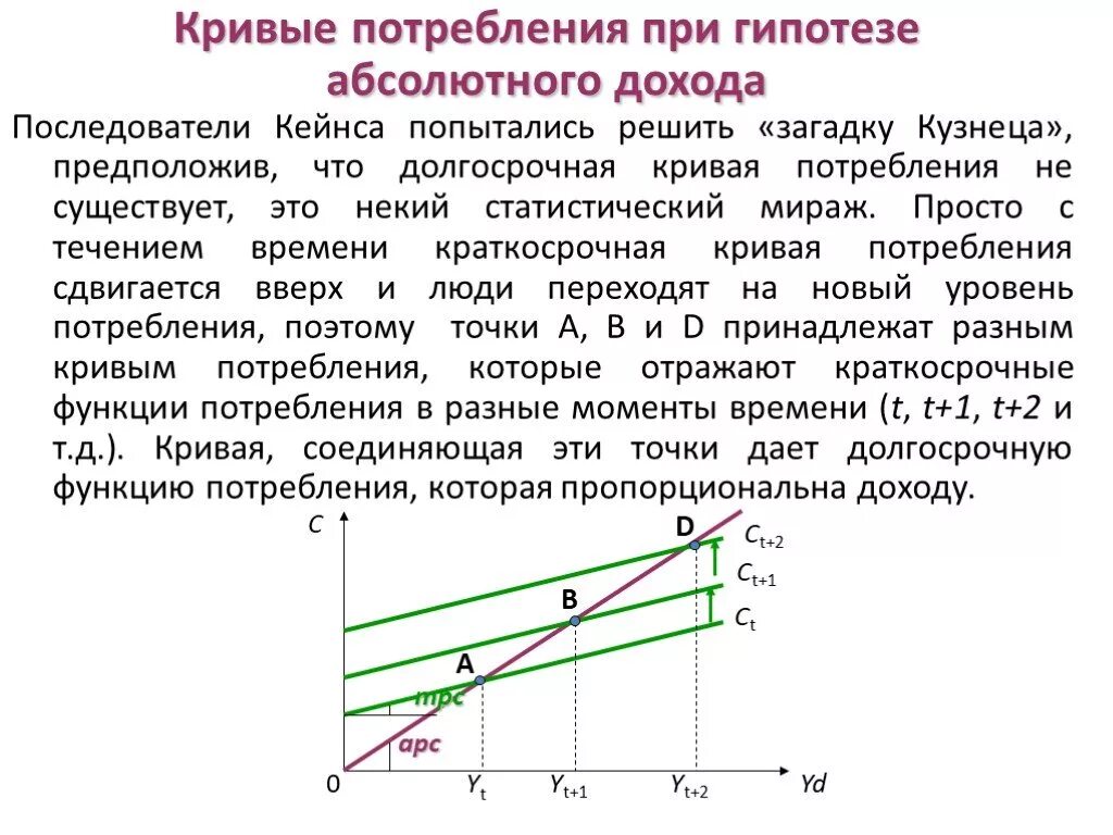 Теория абсолютного дохода Кейнса. Кривая потребления. Теория абсолютного дохода Кейнса формула. Кейнсианская загадка потребления.