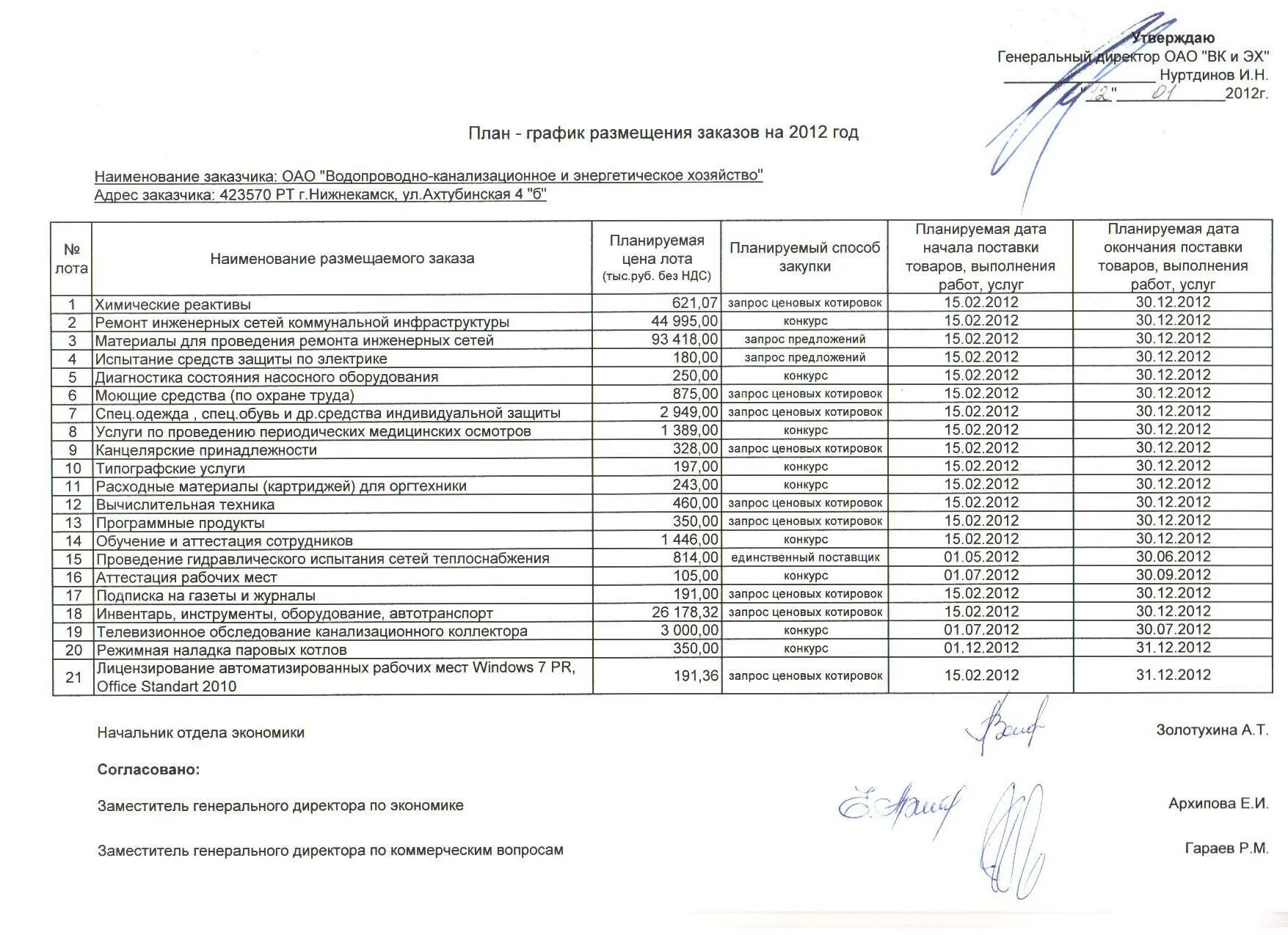 Пример план Графика по 44 ФЗ. План-график закупок. План-график закупок образец. План закупок на канцелярские товары образец.