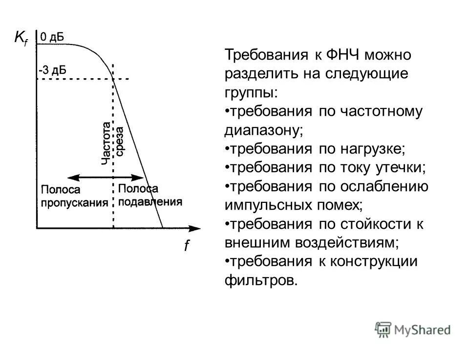 Полоса пропускания фильтра низких частот. Полоса задерживания фильтра это. Полоса пропускания ФВЧ. Характеристики фильтра нижних частот.