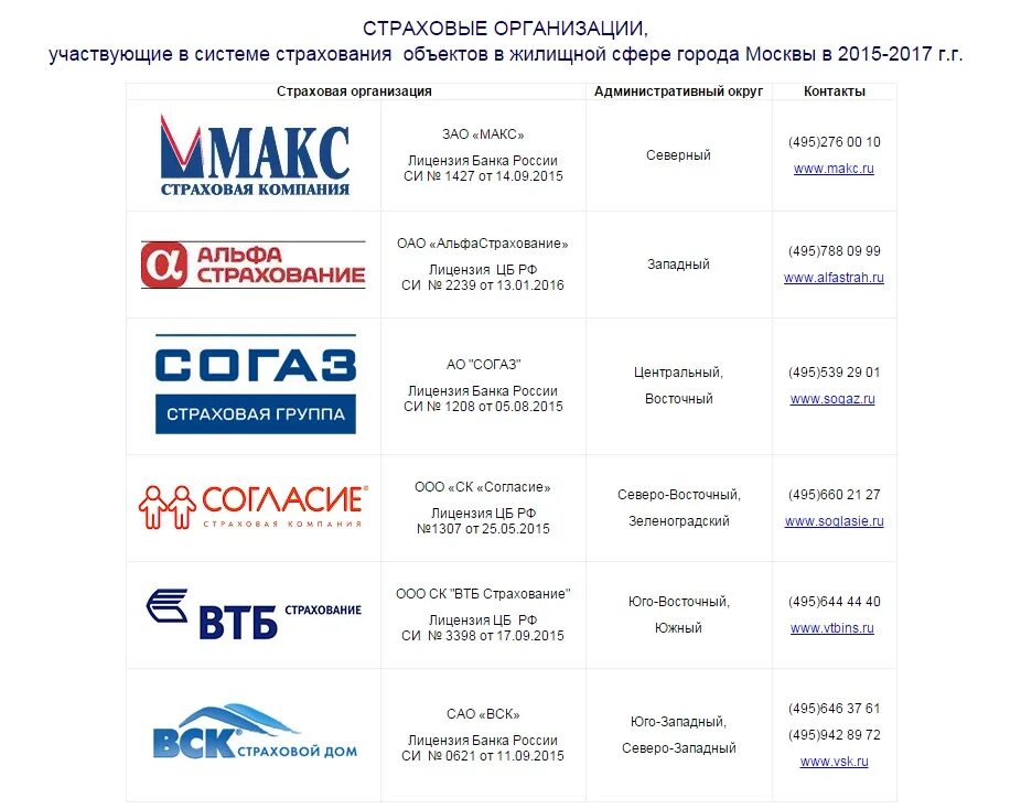 Москва согаз страховая компания адрес. Страховая компания. Перечень страховых компаний. Страховая компания СОГАЗ. Страховая компания ОАО.