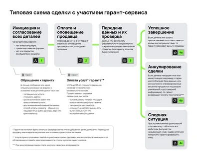 Стандартные сообщения
