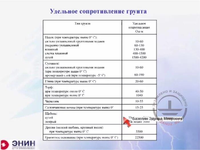 Удельное сопротивление грунта пуэ. Удельное сопротивление грунта пуэ