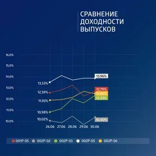 С 26 по 30 июня