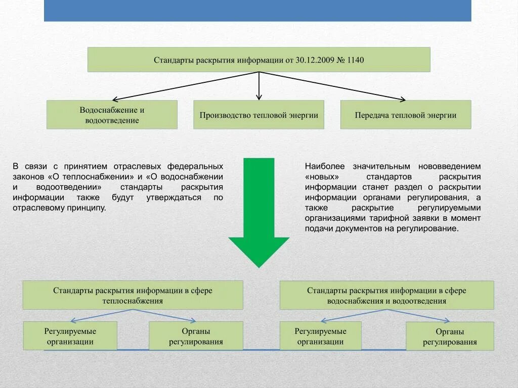 Стандарта раскрытия информации организациями. Стандарты раскрытия информации. Порядок раскрытия информации управляющей организацией. Раскрытие информации в сфере водоснабжения и водоотведения. Раскрытие информации транзитной организации в сфере водоотведения.