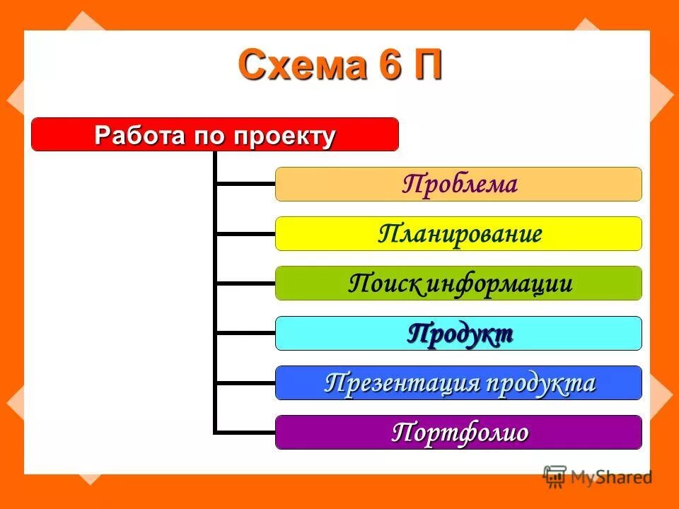 виды мультимедийных технологий. схемы в презентации примеры. схемы в презентации примеры. виды схем для презентации. схемы для презентации.