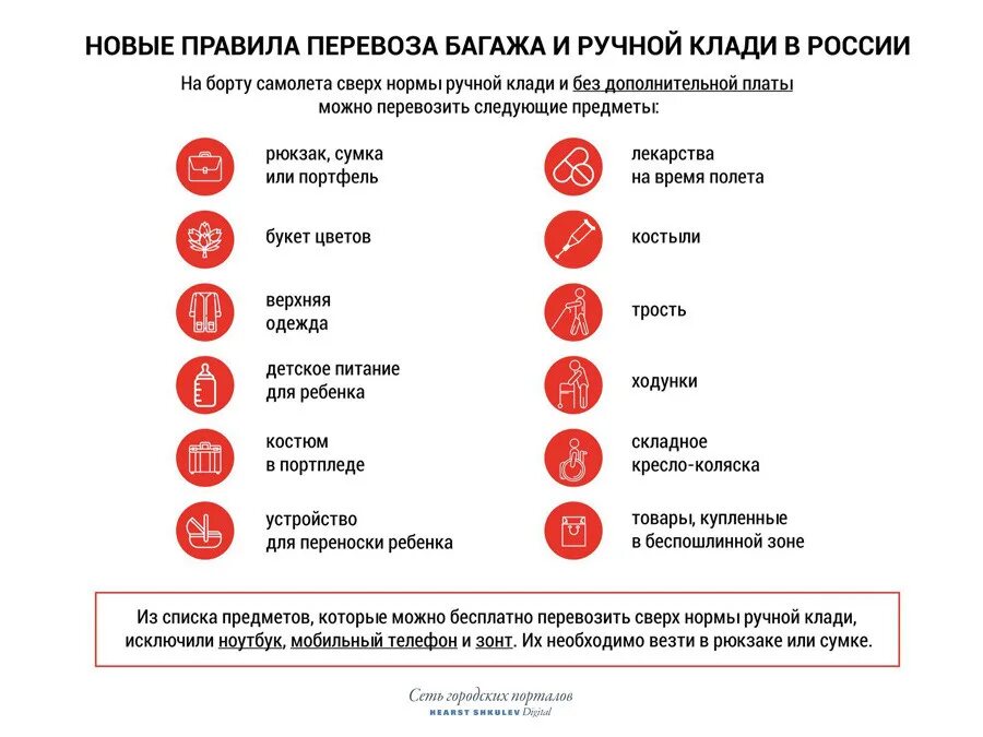 Перечень предметов ручной клади в самолете. Перечень запрещенных предметов в самолете в ручной клади. Что можно провозить в ручной клади в самолете. Что нельзя пооаозтьь в ручной кладив самооете.