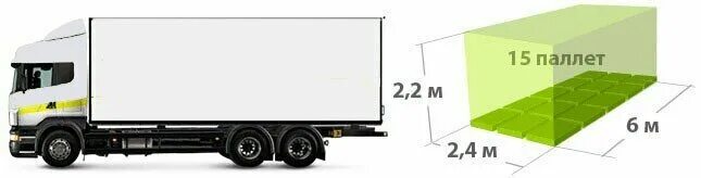 погрузчик на трале. газель 278813 евроворота. Tlc200 ra1100. тлк 24. Indiamart доставка в россию.