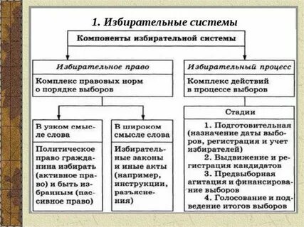 Избирательная система огэ