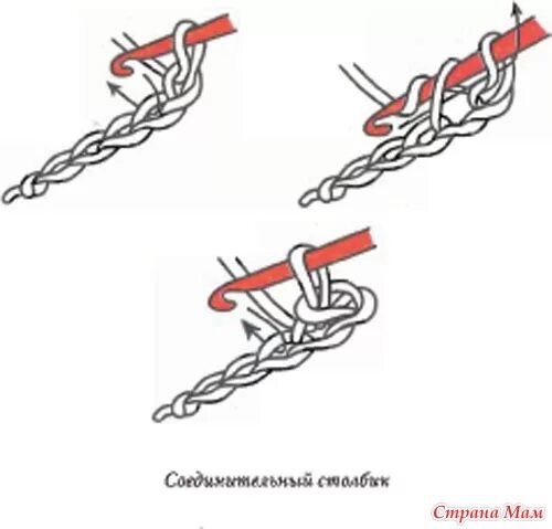 Соединительная петля крючком. Полустолбик соединительный столбик крючком. Соединительная петля крючком как вязать по кругу. Соединительный столбик схема. Соединительная петля.