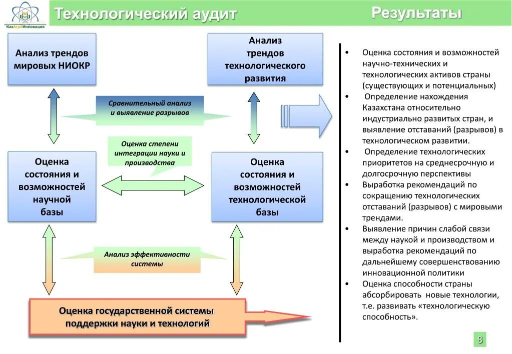 Программа проведения технологического аудита. Технологический аудит предприятия пример. Алгоритм технологического аудита. Цель технологического аудита. Между обслуживающей организацией