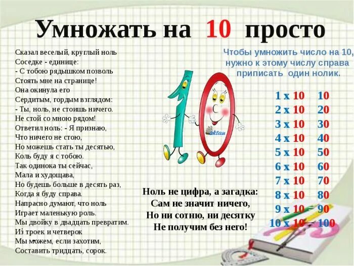 Умножение на 10. Приемы умножения и деления на 10. Умножение числа на 10. Таблица умножения. Умножение на 0 школа россии