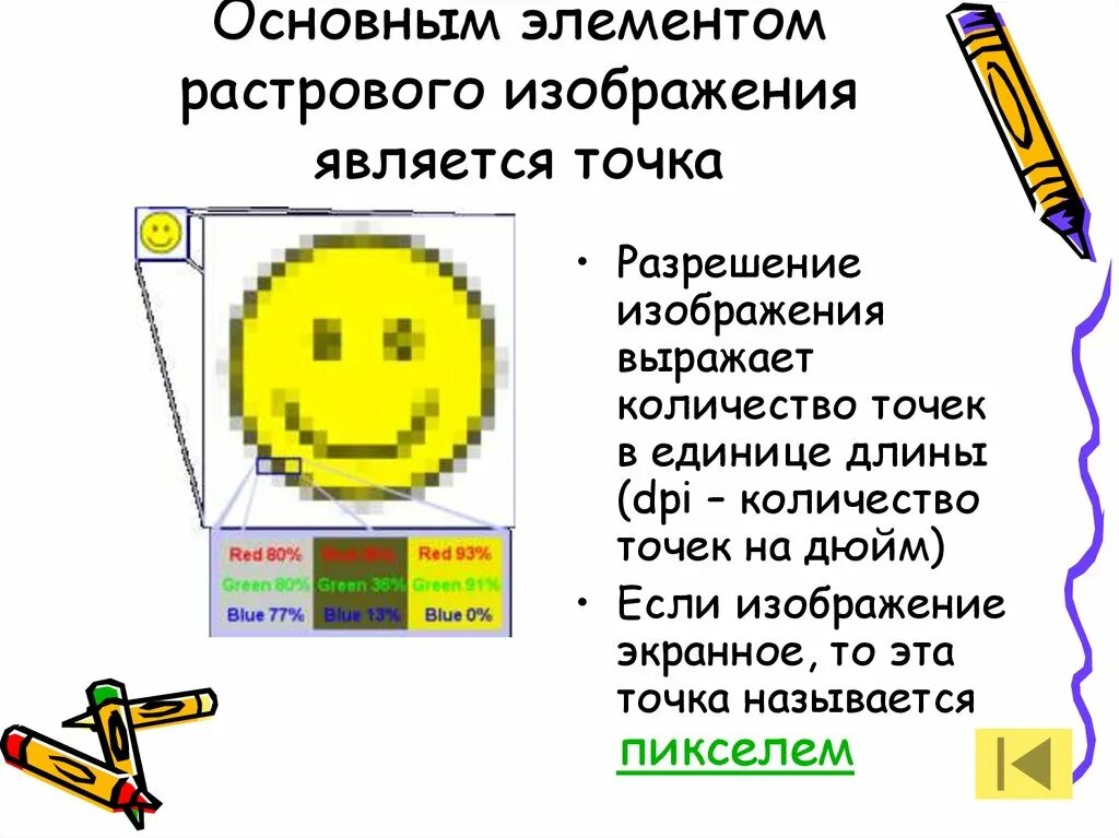 Изображения являются. Основные элементы растрового изображения. Элементом растрового изображения является:. Главный элемент растрового изображения. Базовый элемент растровой графики.