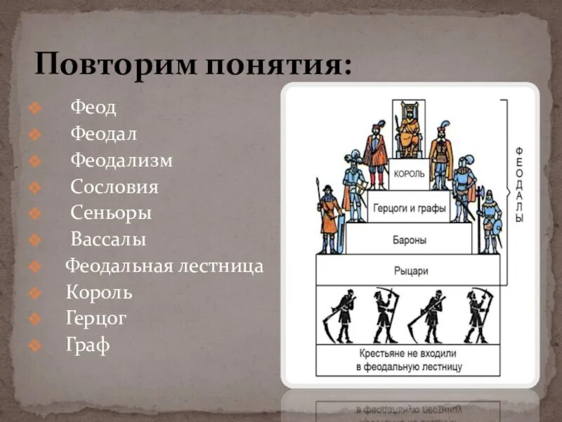 Феодальная лестница вассалитет. Феодальная иерархия лестница. Сеньоры и вассалы феодальная лестница. Феодальная лестница и три феодальных сословия.