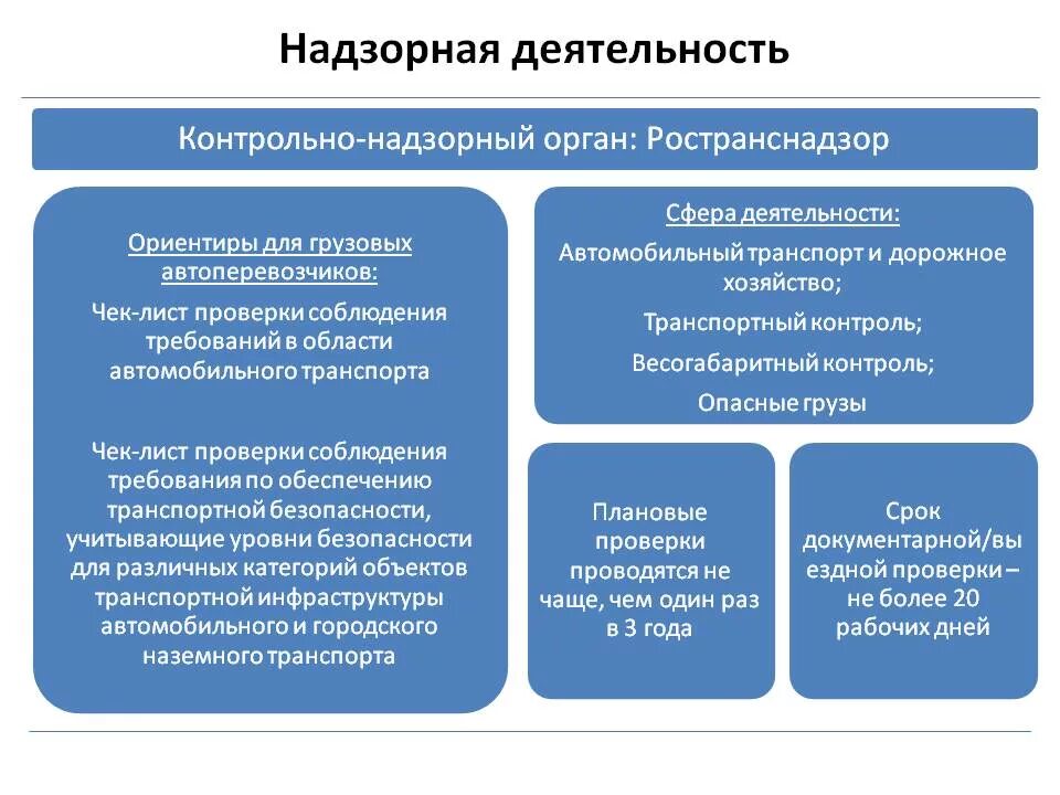 Контрольно-надзорные органы. Органы осуществляющие контрольно надзорную деятельность. Структура надзорного органа. Надзорные органы примеры. Общая организация контрольной деятельности