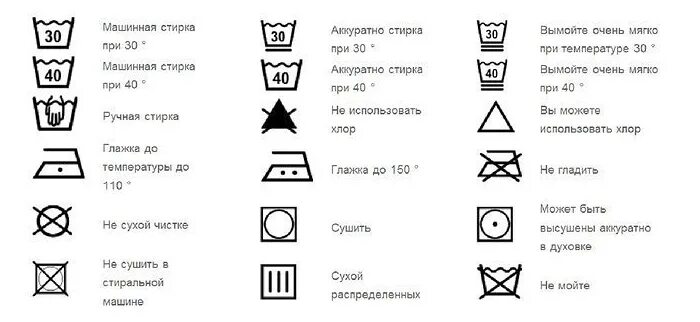 Этикетка на одежде обозначения. Обозначение стирки на ярлыках одежды расшифровка. Бирки на одежде для стирки обозначения расшифровка. Расшифровка знаков для стирки на ярлыках одежды таблица. Обозначения режимов стирки на одежде.