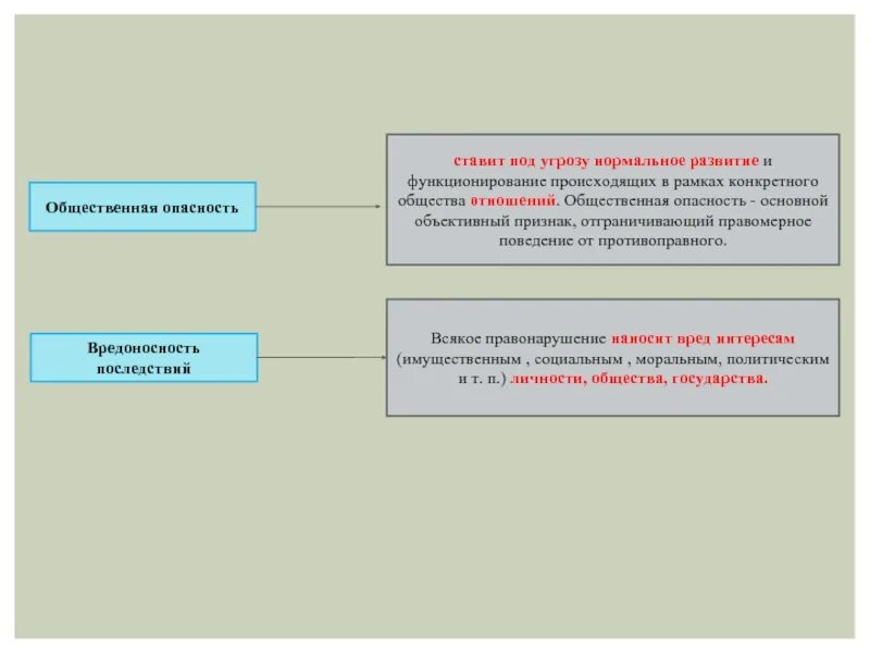 Цели экономической стратегии. Осуществляться в рамках определенных. Подходы к разработке стратегии. Осуществляться в рамках определенных. Признаки характеризующие правоохранительную деятельность.