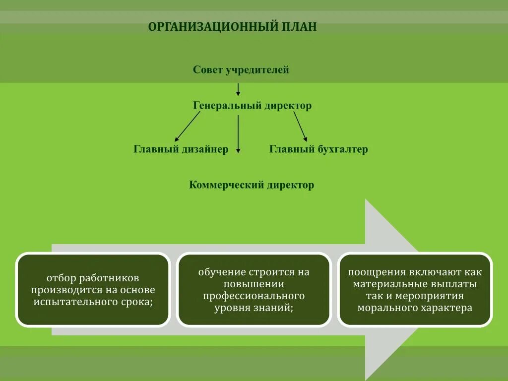 Учредитель и гендиректор. Учредитель генеральный директор. Учредитель и директор. Учредитель фирмы. Учредители и генеральный директор разница.