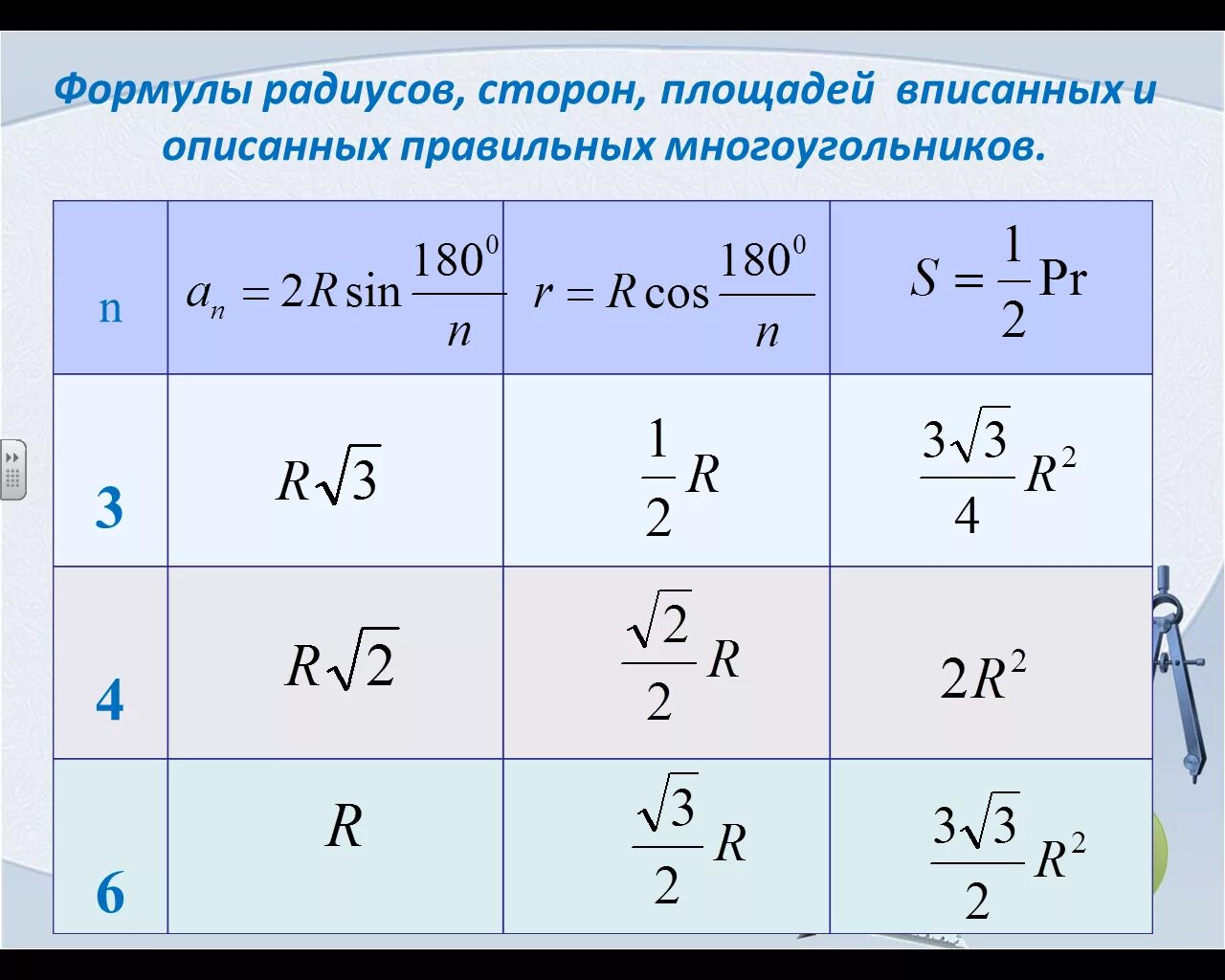 Правильные многоугольники формулы 9 класс таблица. Геометрия 9 класс правильные многоугольники формулы. Формула для нахождения сторон правильного многоугольника. Формулы для вычисления правильных многоугольников таблица.