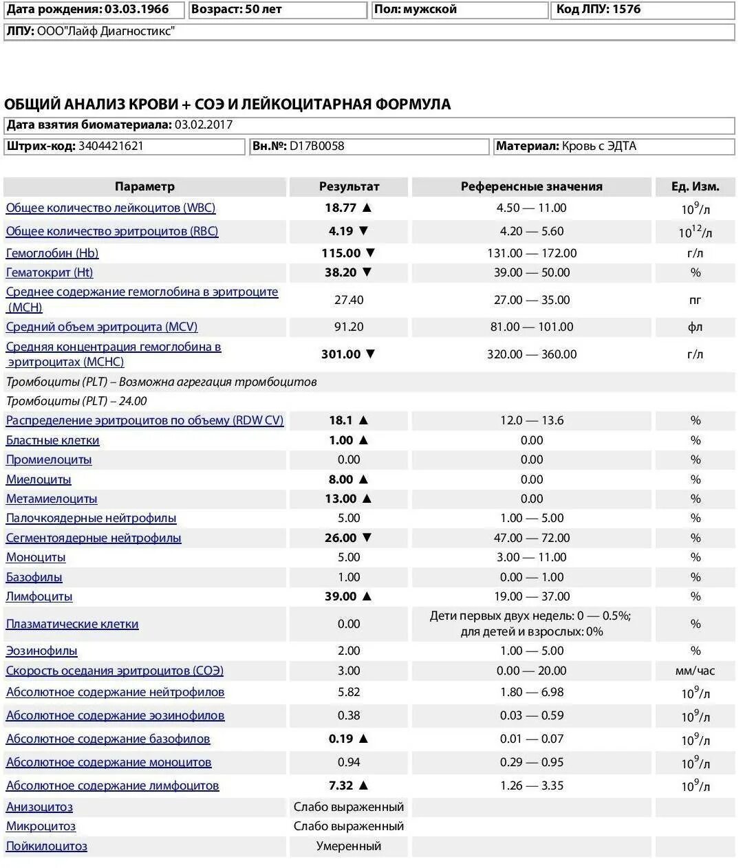 Тромбоциты повышены у взрослого мужчины. Общий анализ крови лейкоциты норма. Общий анализ крови эритроциты норма. Эритроциты лимфоциты тромбоциты норма. Показатели лейкоцитов в крови норма.
