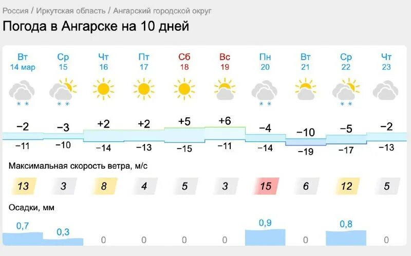 Погода видим иркутской область