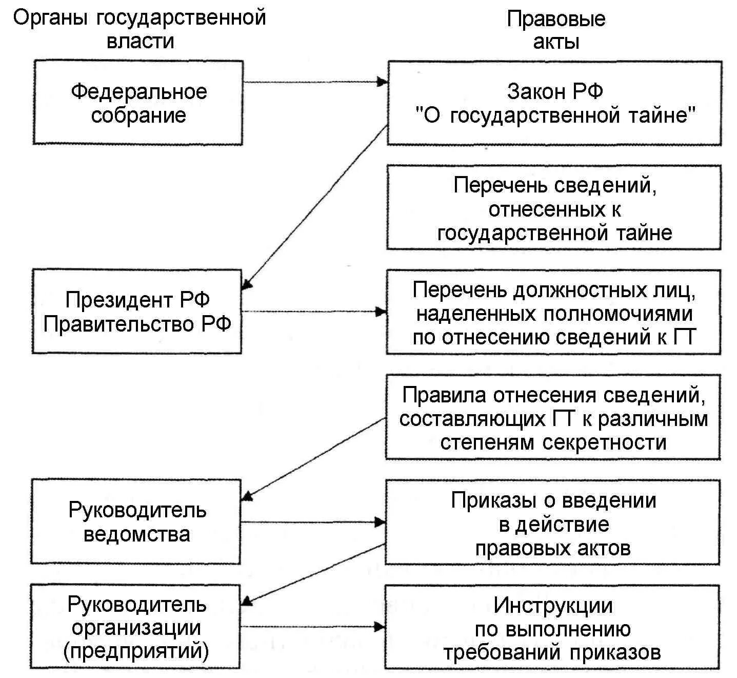 Главные элементы режима секретности. Режим секретности схема. Компоненты защиты режима секретности. Порядок засекречивания сведений и их носителей схема.