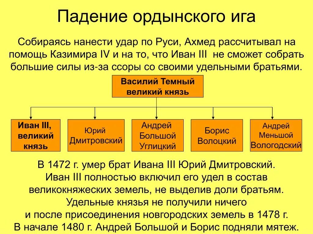 Падение Ордынского Ига. Свержение орлыеского ИГК. Падение золотоордынского Ига. Падение ига