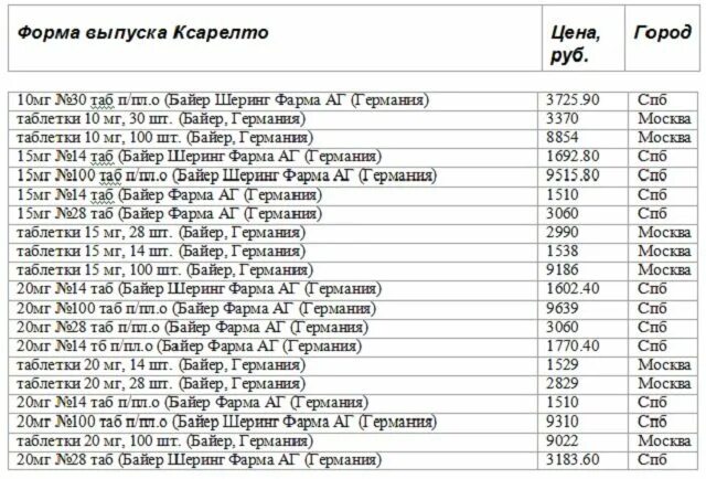 Прадакса аналоги более дешевые - найдено 87 фото