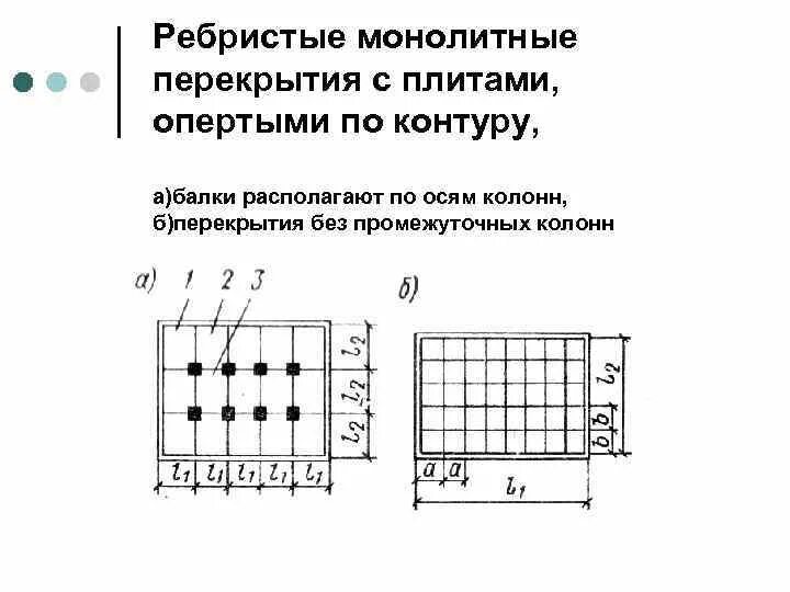 Монолитное железобетонное перекрытие чертеж. Монолитное перекрытие опертое по контуру. Контур плиты перекрытия. Кессонное монолитное перекрытие. Контур плиты перекрытия.
