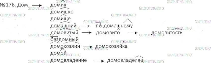 Русский 6 класс ладыженская упр 99. Словообразовательное гнездо 6 класс русский язык ладыженская. Дом словообразовательное гнездо. Русский язык 6 класс номер 176. Словообразовательное гнездо дом 6 класс.