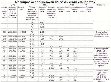 Диаметр точильного камня равен 0 3 м