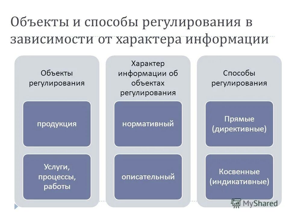 Структура органов управления охраной труда на предприятии схема. Объект регулирования и объект охраны управление. Объект регулирования и объект охраны управление. Объект регулирования и объект охраны управление. Характеристики объекта регулирования.