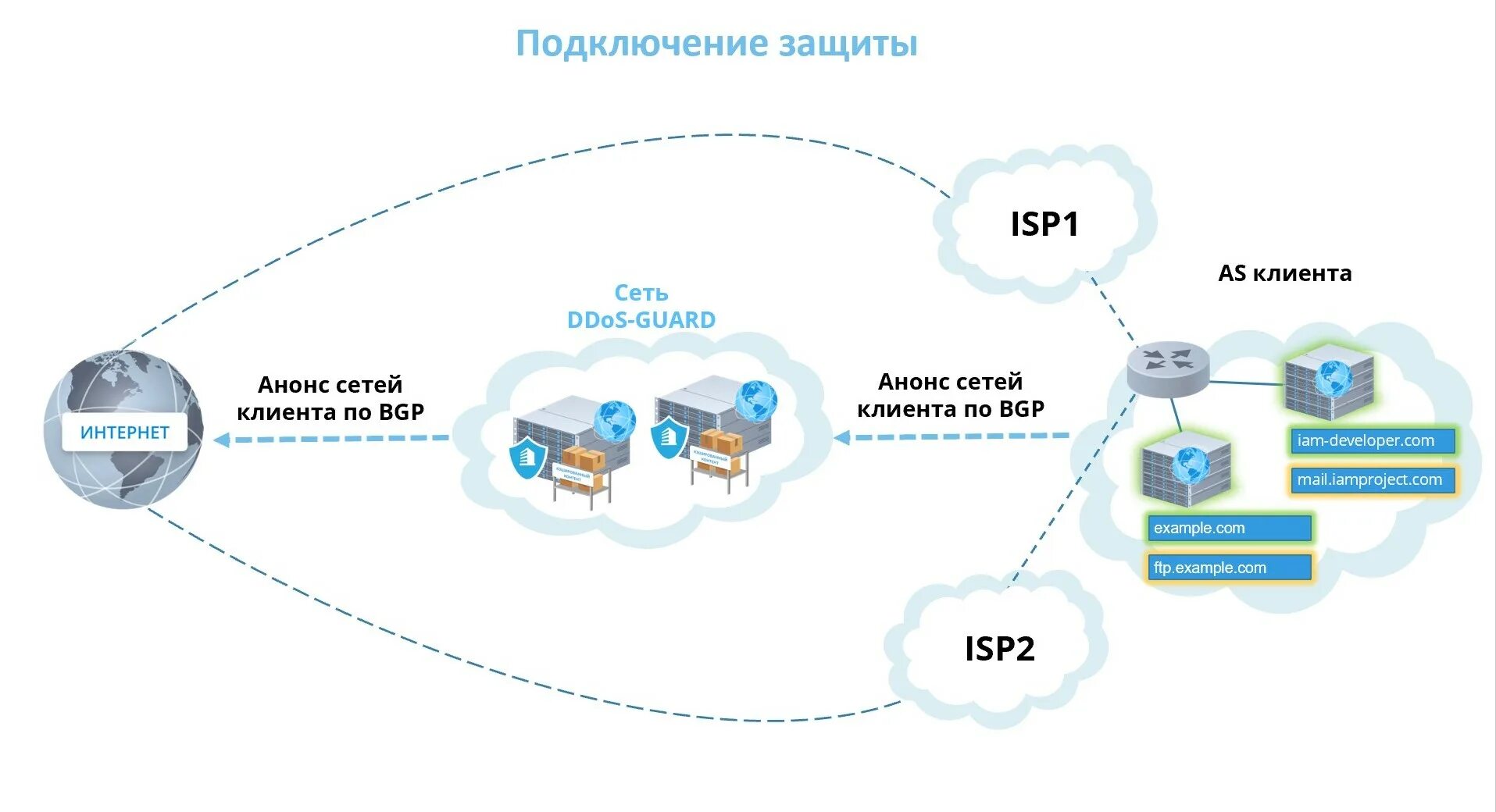 Защита удаленного подключения