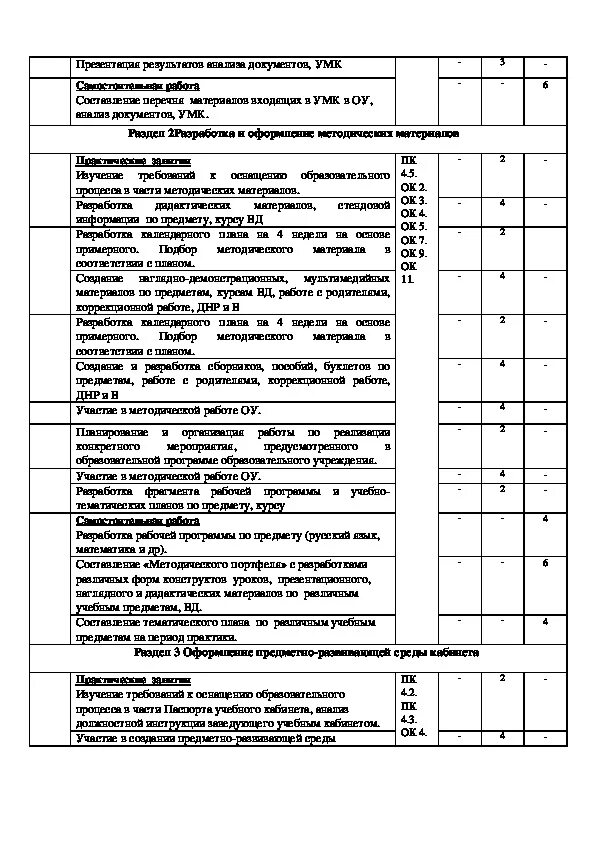 Учебная практика по ПМ что это. ПМ В учебной практике это. Учебная практика по прикладной механике. Практика по ПМ это.