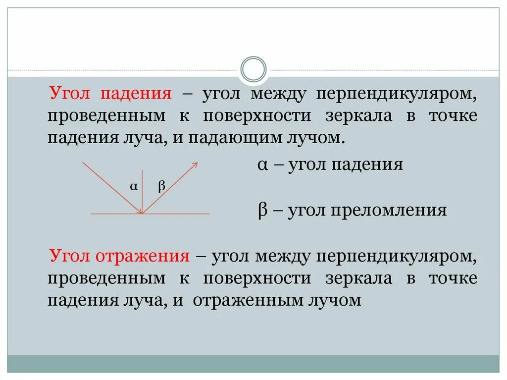 Угол отражения 0 градусов. Угол падения равен углу отражения. Угол отражения это угол между. Закон отражения света. Чему равен угол отражения.