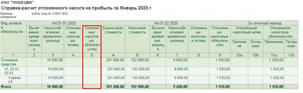 Налог на прибыль счет в 1с