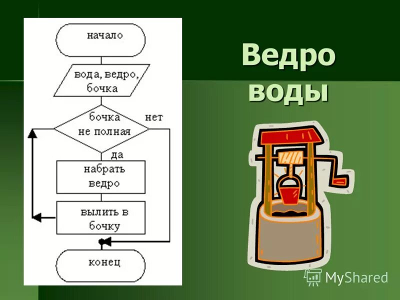 Тест тема алгоритм. Тест тема алгоритм