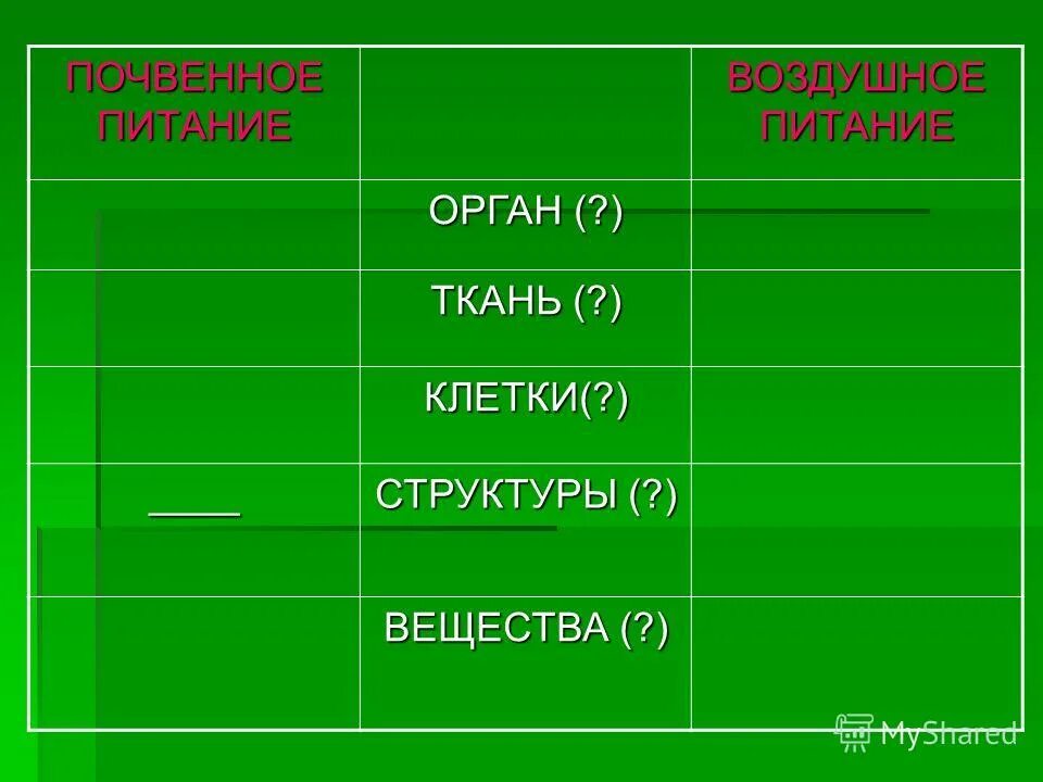 Тест почвенное питание