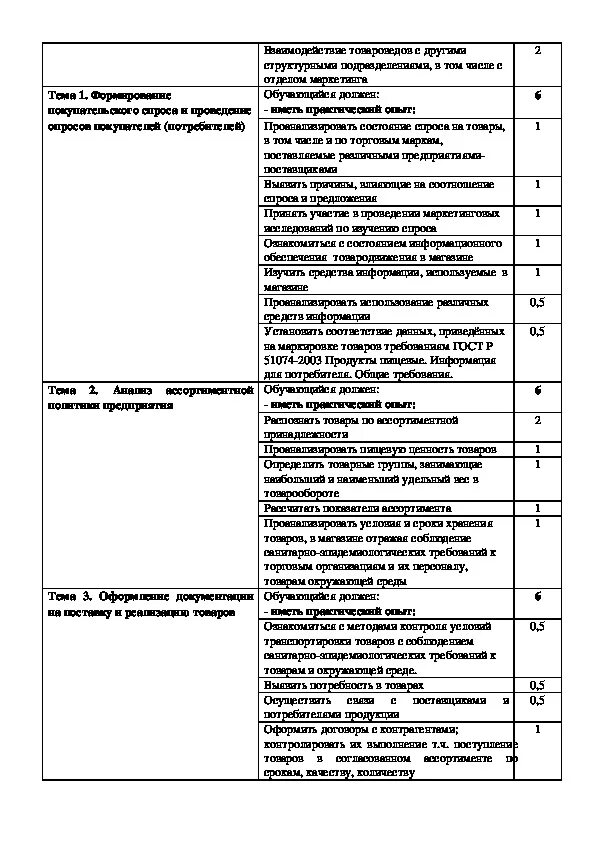 Учебная практика ПМ.01. Управление ассортиментом товаров практика. Учебная практика ПМ.02.. Управление ассортиментом товаров отчет по практике.