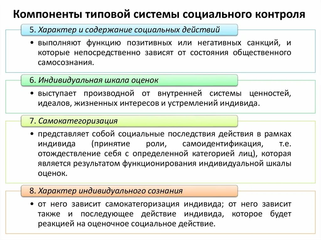 Социальный контроль картинки для презентации