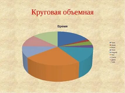 Классы круглых