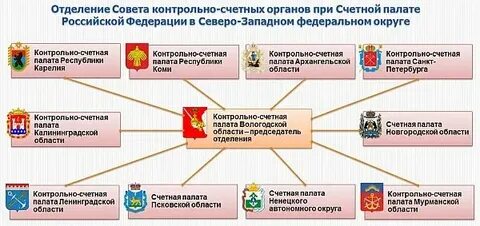 Ксп планирование