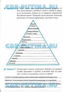 Задание по обществознанию 7 класс
