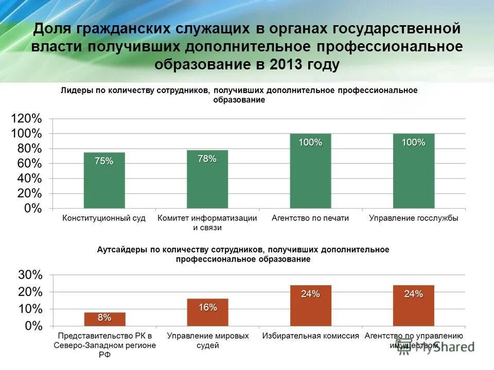 Дополнительное профессиональное образование муниципальных служащих. Гражданский служащий может получить дополнительное образование. Гражданский служащий может получить дополнительное образование. Хроническая интоксикация сероуглеродом во ii стадии проявляется:. Квалификация государственных служащих.